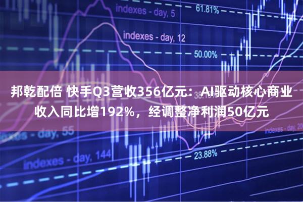 邦乾配倍 快手Q3营收356亿元：AI驱动核心商业收入同比增192%，经调整净利润50亿元